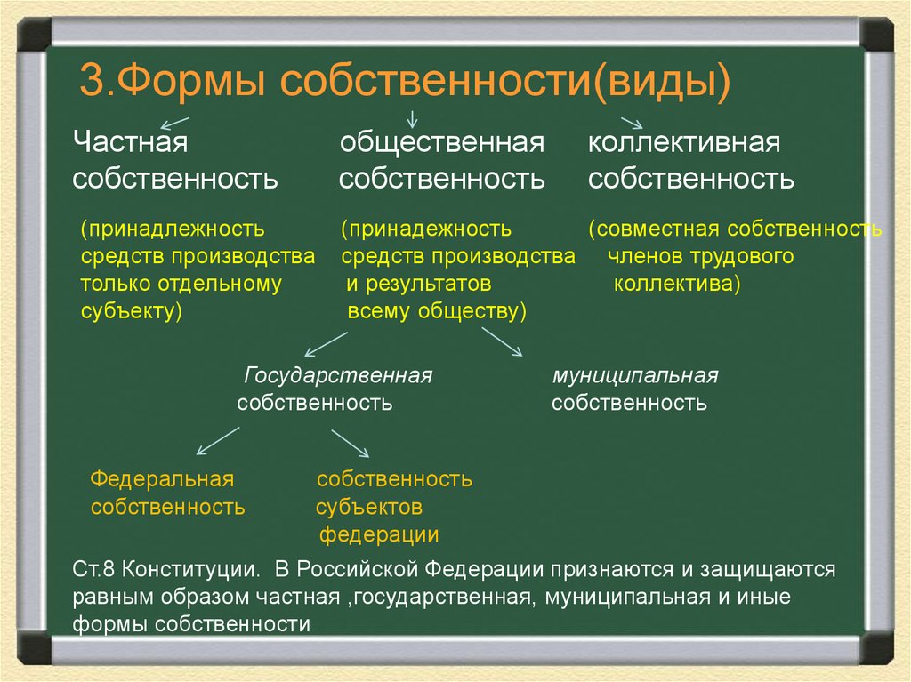 Собственность - презентация онлайн