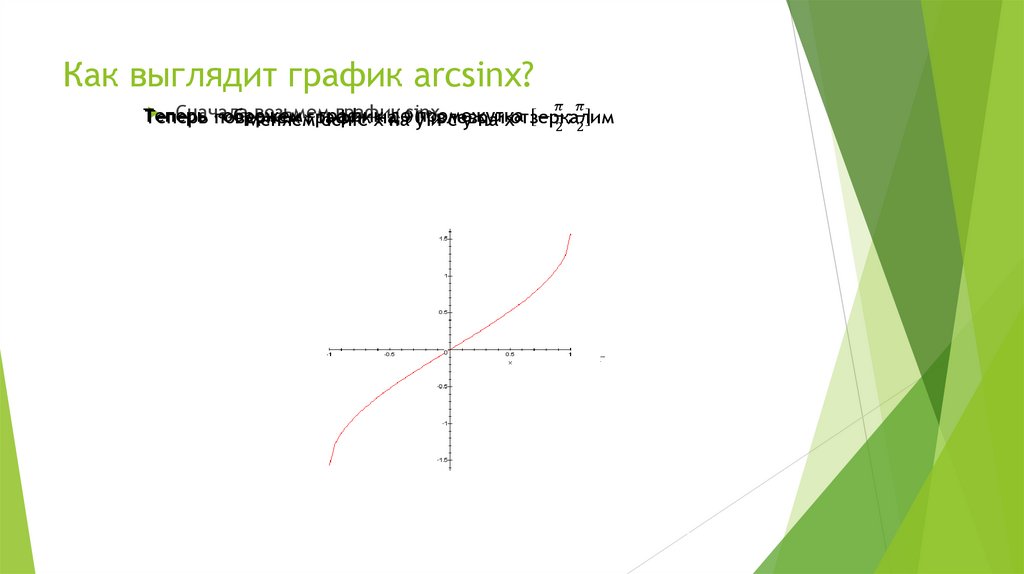 Как выглядит график arcsinx?