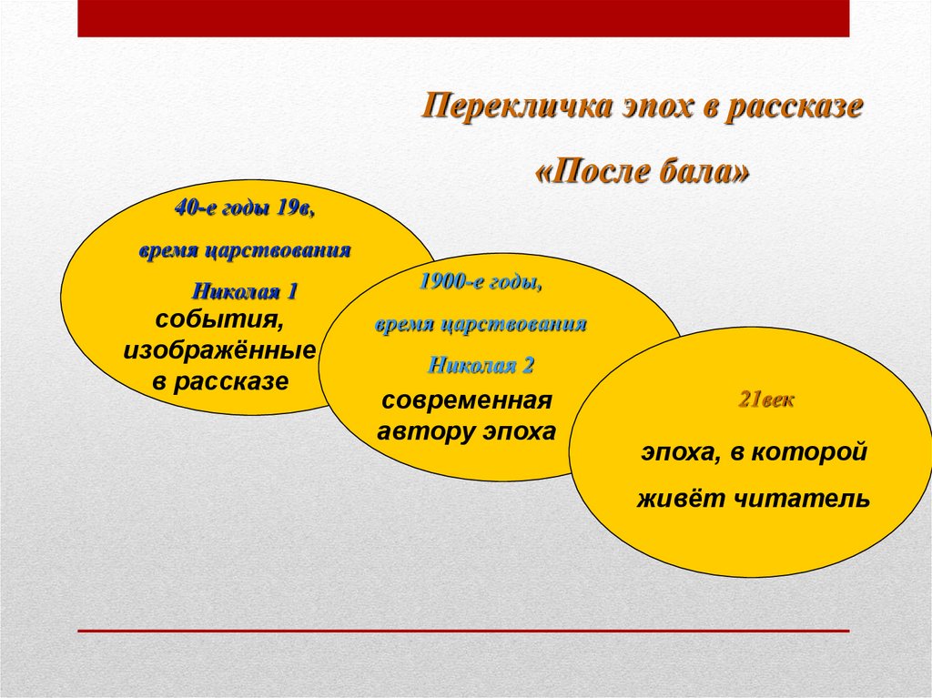 Анализ после бала 8 класс презентация