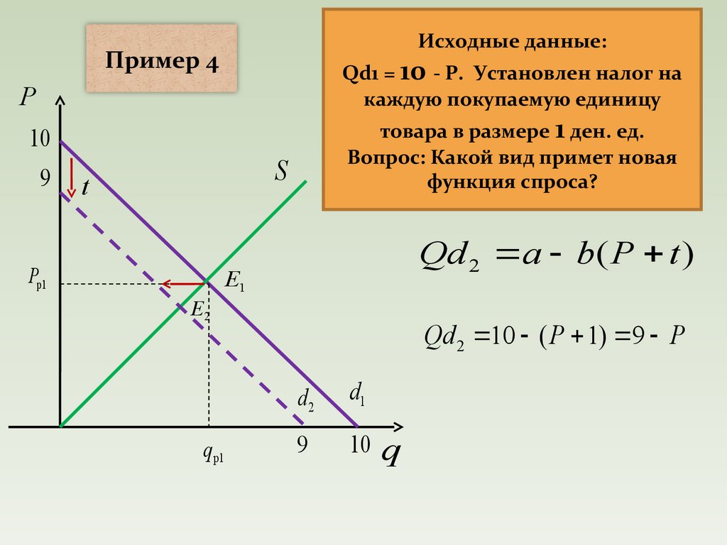 V d q 2 3. QD функция спроса. Функция спроса на товар x. Функция спроса на товар QD 10-P. Функция рыночного спроса.