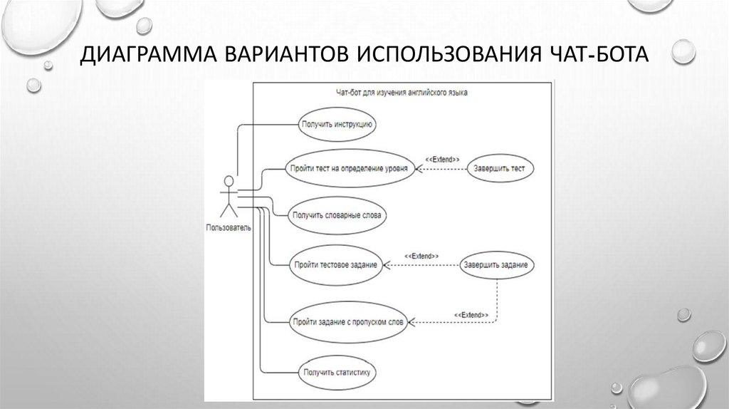 Диаграмма вариантов использования чат-бота