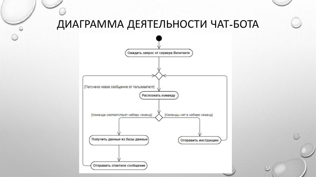 Диаграмма деятельности чат-бота
