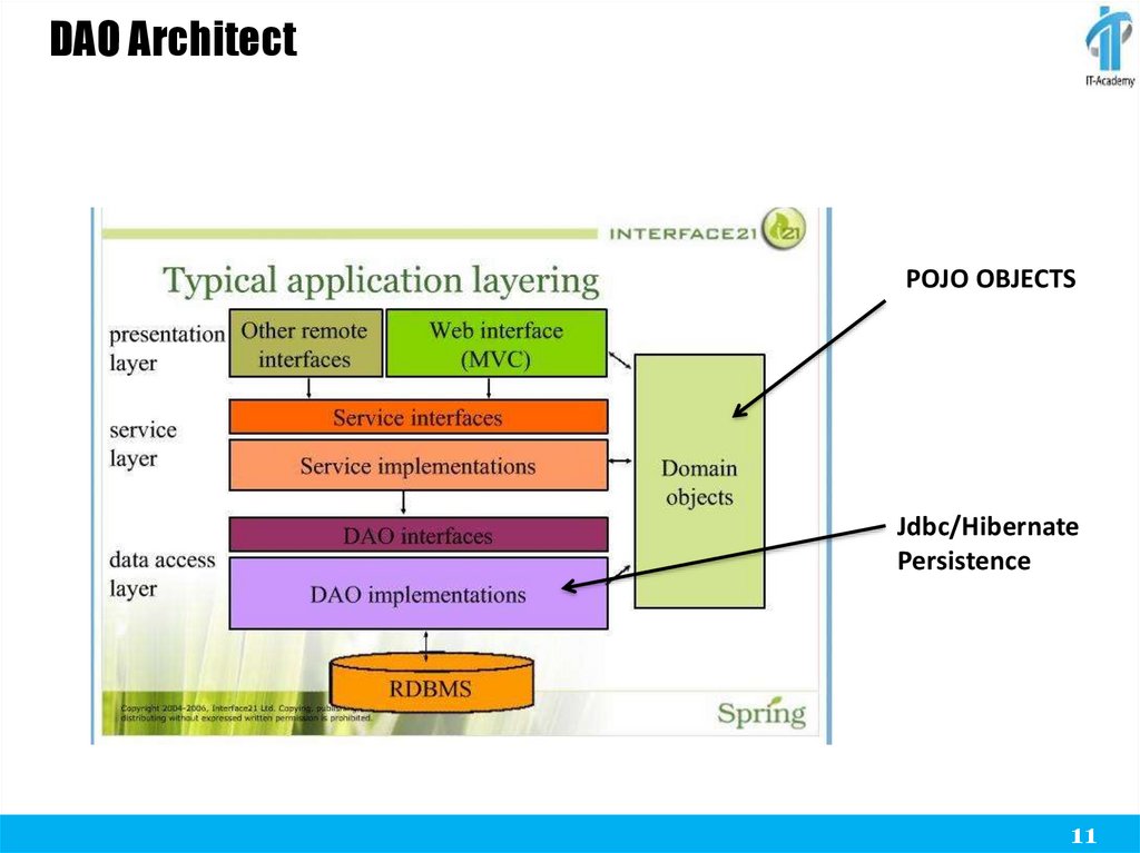 Hibernate cache