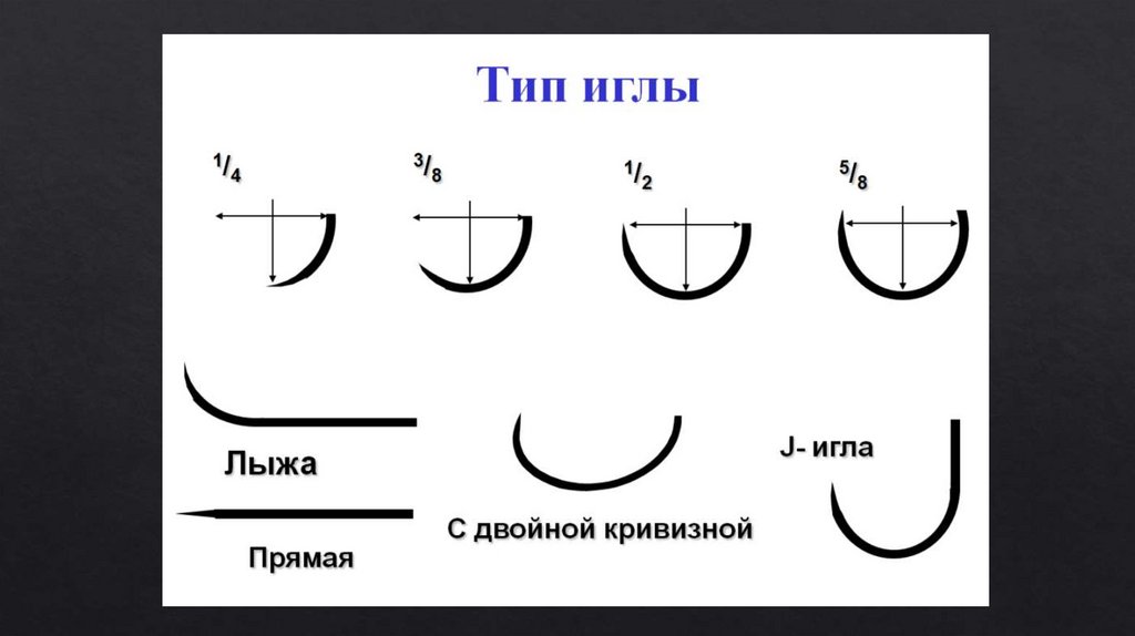 Шовный материал - online presentation