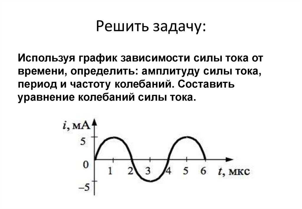 Зависимость силы переменного тока от времени представлена на рисунке определите амплитудное значение