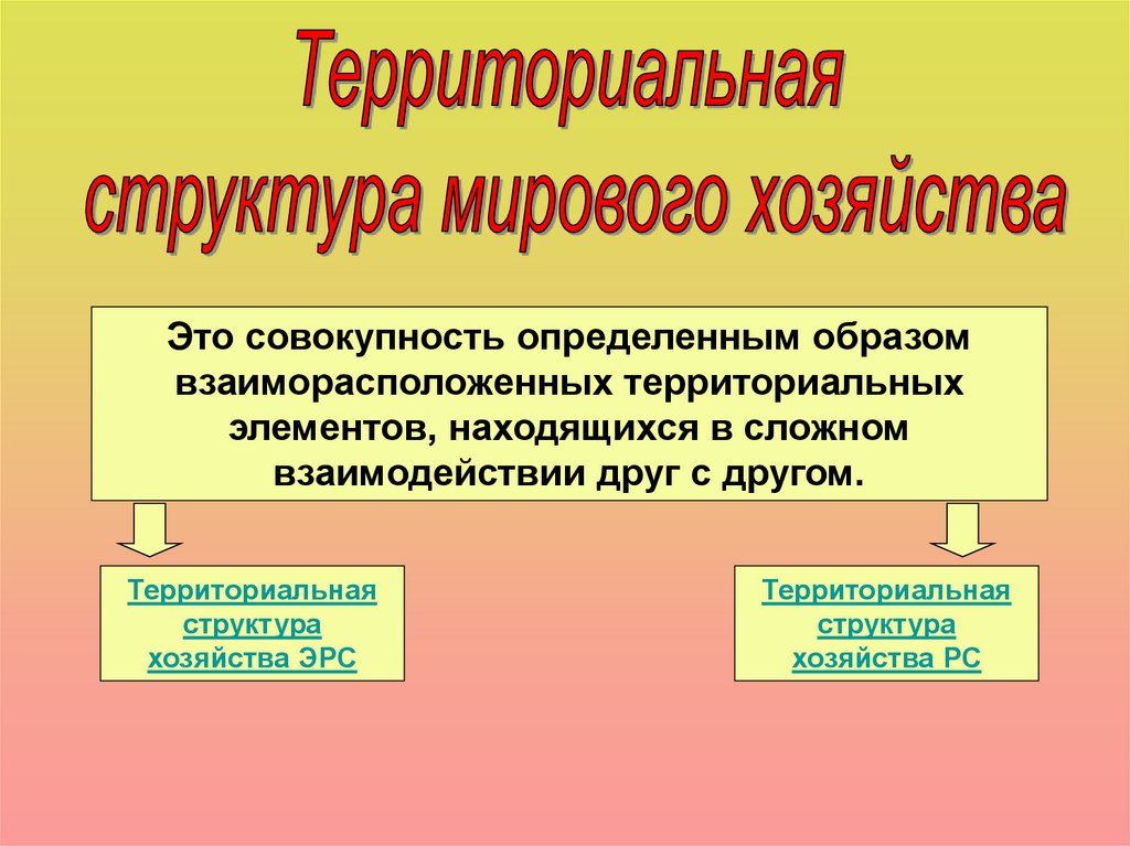 Отраслевая и территориальная структура мирового хозяйства 10 класс презентация