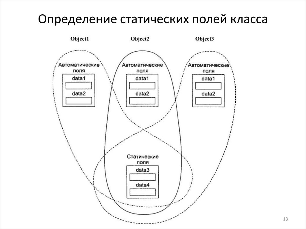 Поли класс