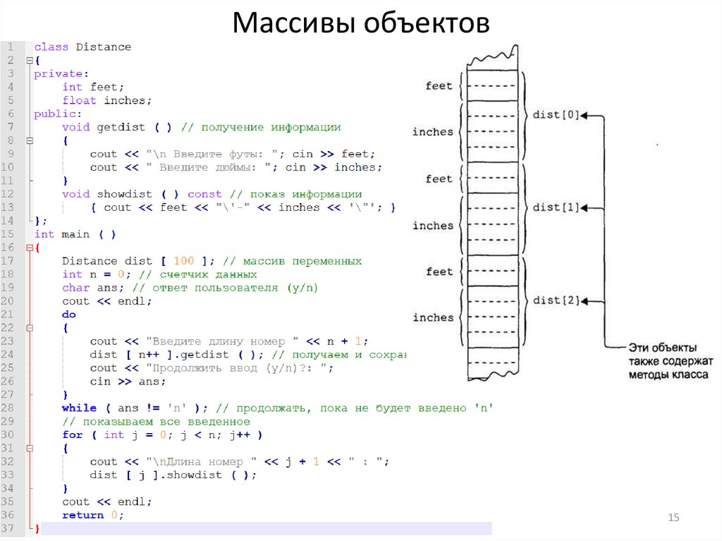 Массивы объектов