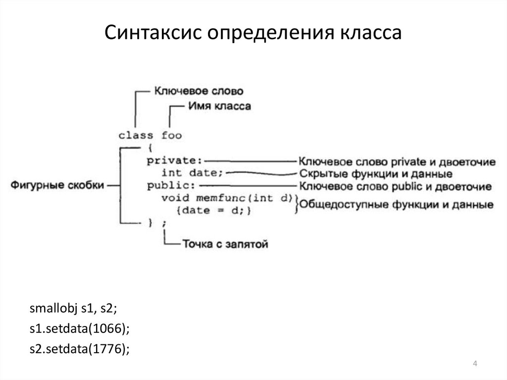 Синтаксис определения класса