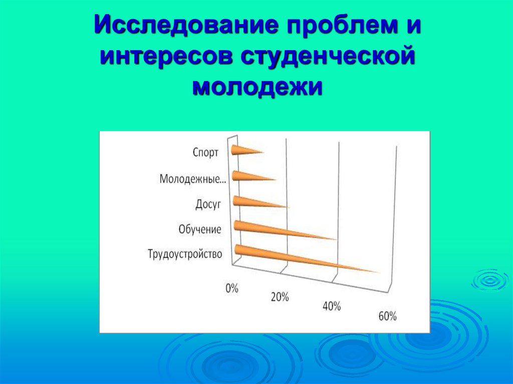 Студенчество как социальная группа презентация