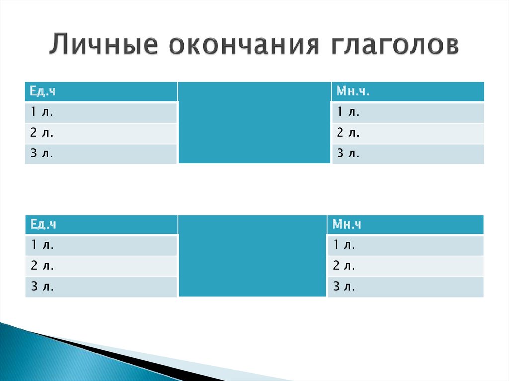 Личные окончания глаголов
