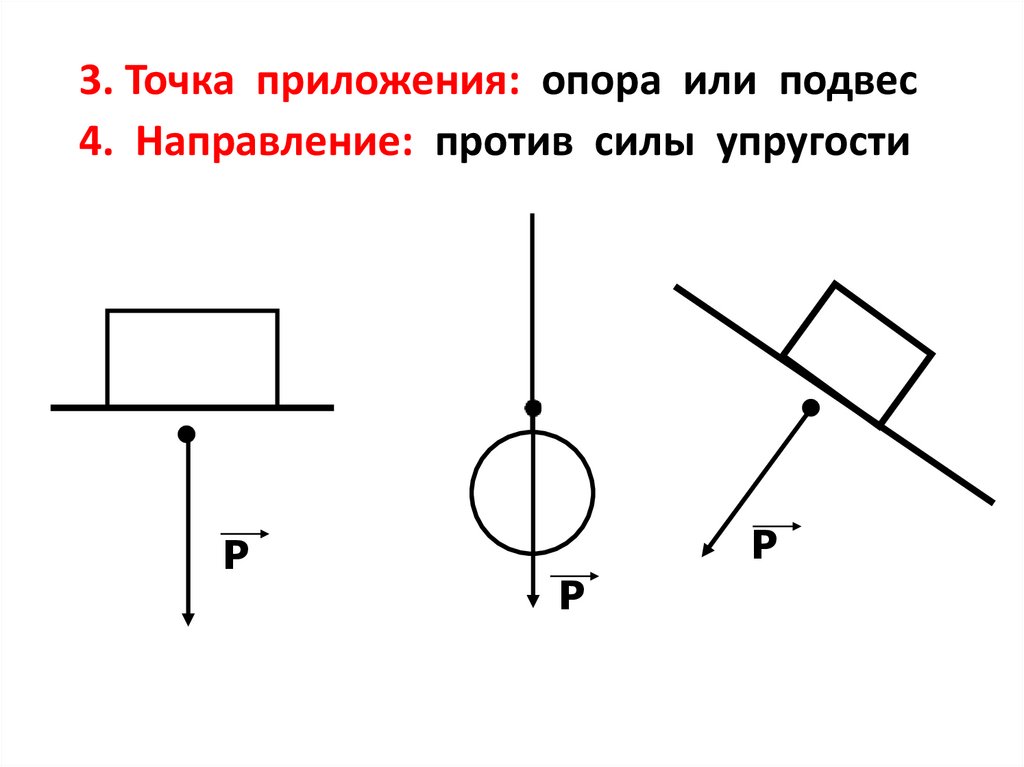 Вес тела на опоре. Вес тела рисунок 7 класс.