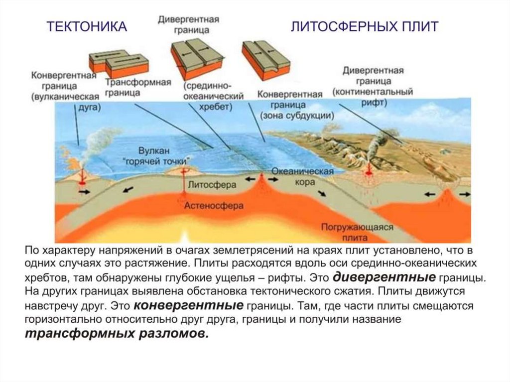 Тектоника литосферных