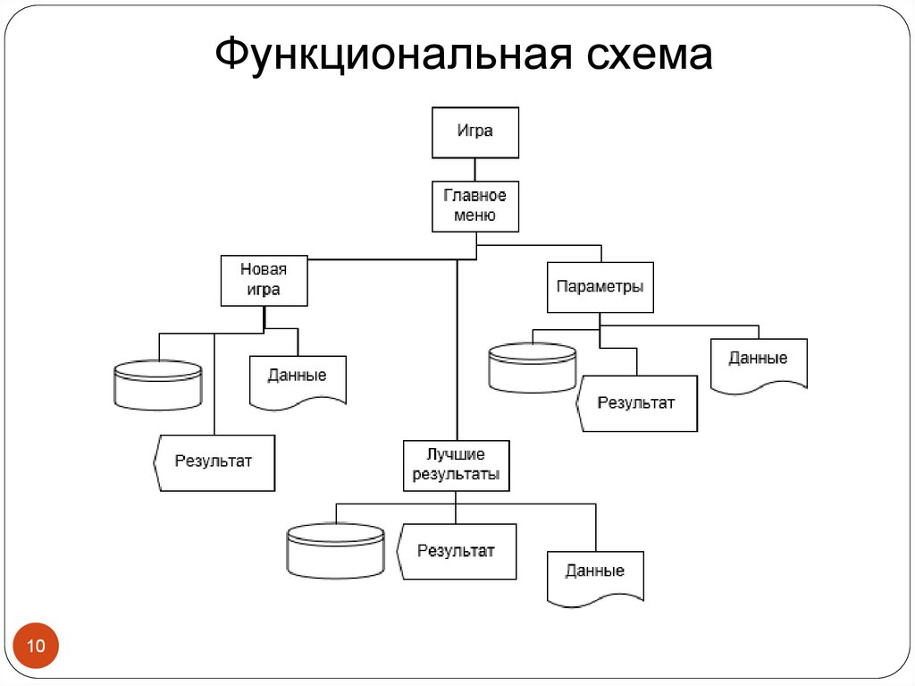 Функциональная схема программного продукта