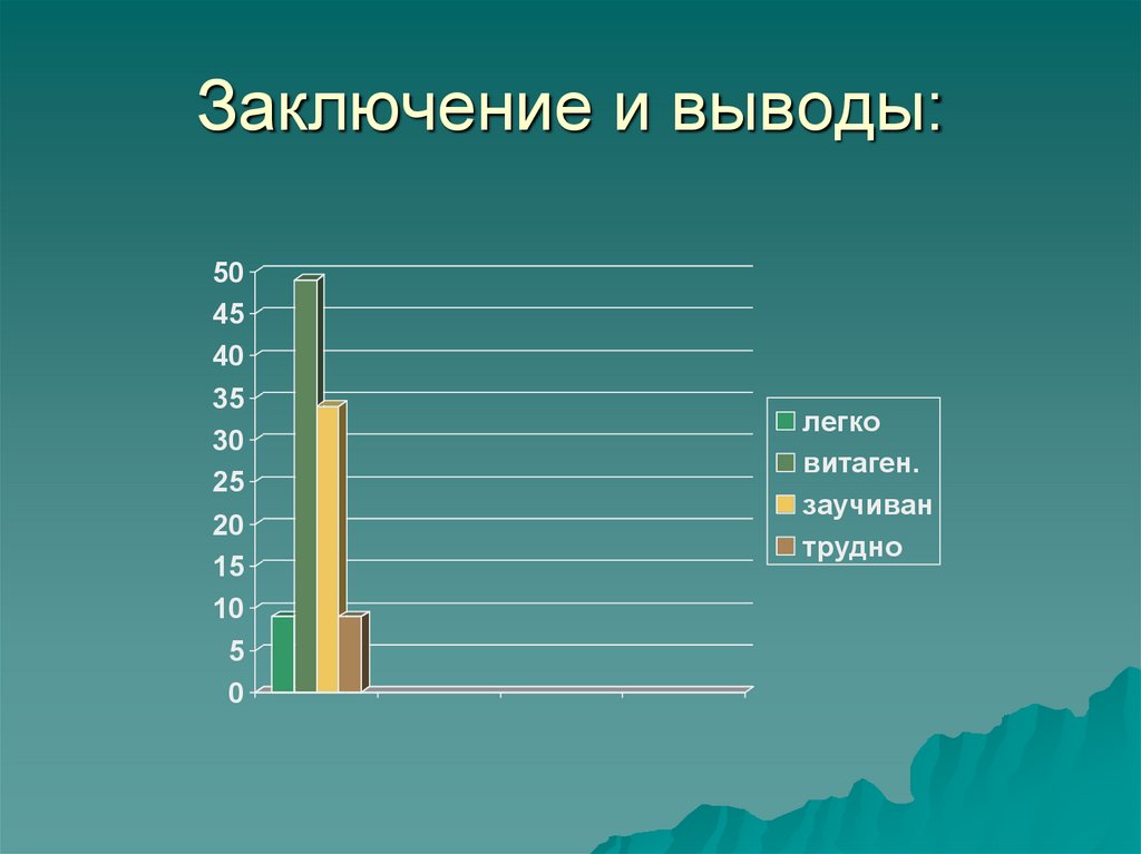 Заключение и выводы: