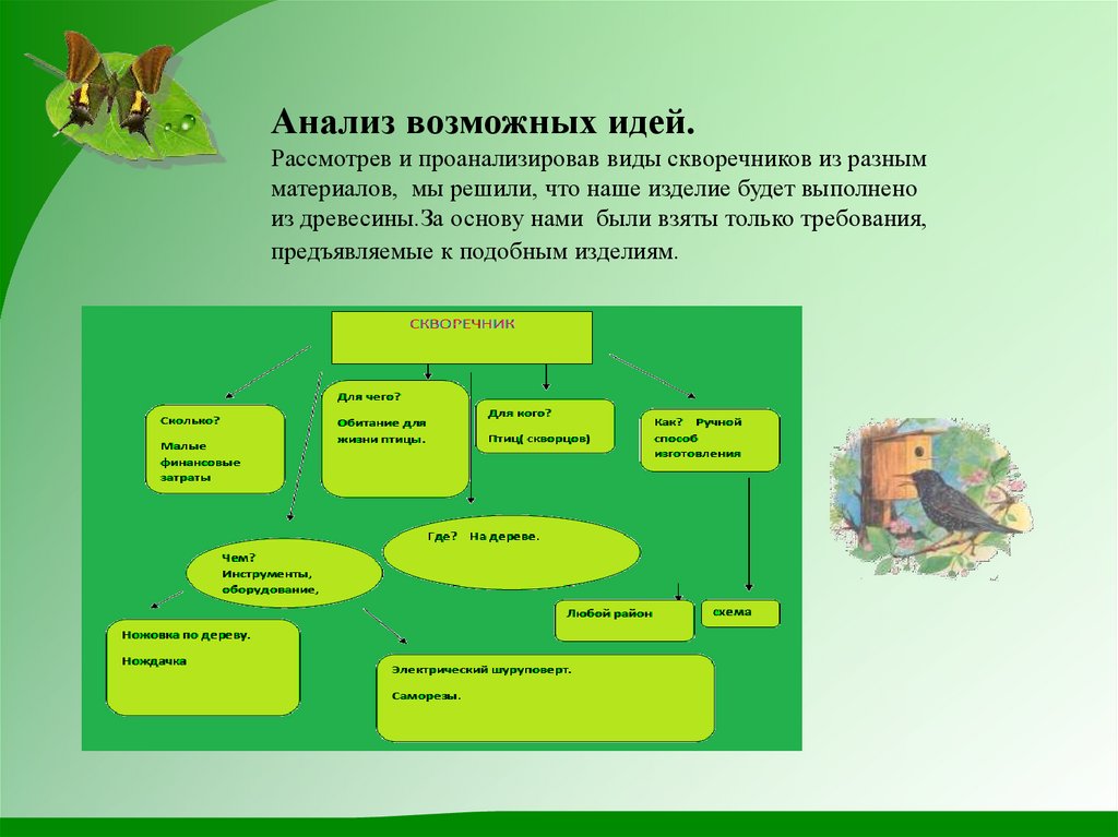 Проект скворечник по технологии 3 класс