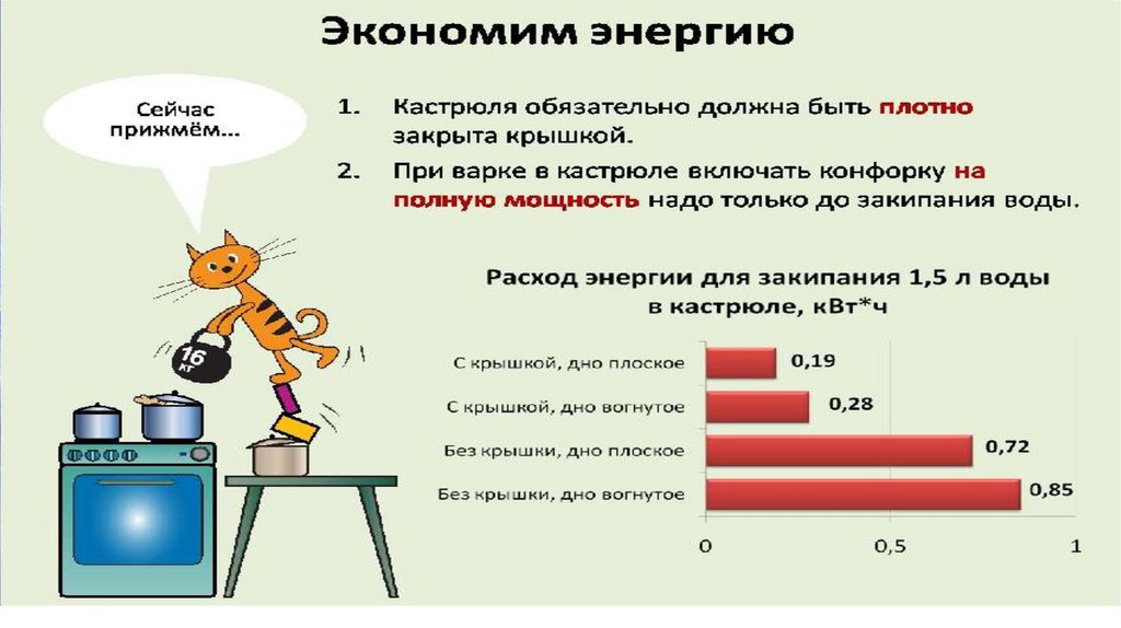 Проект по физике 8 класс экономия электроэнергии