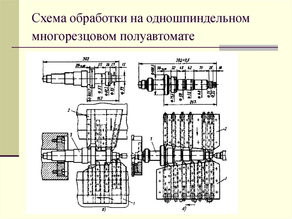 Схема обработки