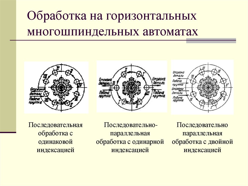 Обработка на горизонтальных многошпиндельных автоматах