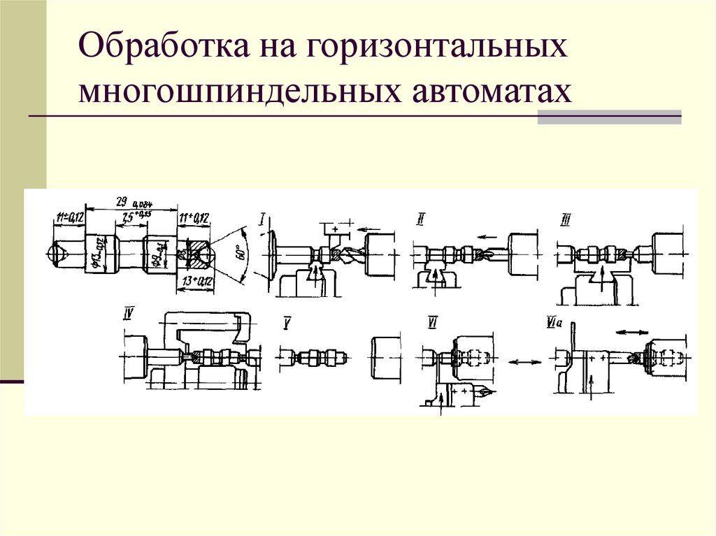 Обработка на горизонтальных многошпиндельных автоматах