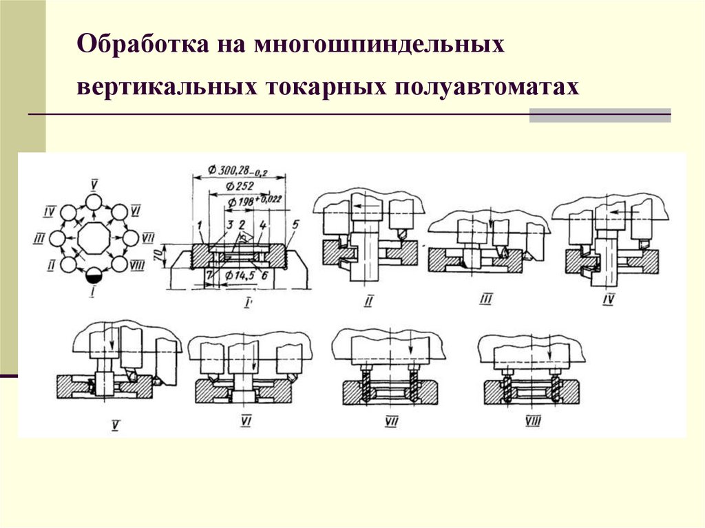 Обработка на многошпиндельных вертикальных токарных полуавтоматах