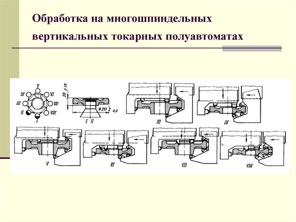 Обработка на многошпиндельных вертикальных токарных полуавтоматах