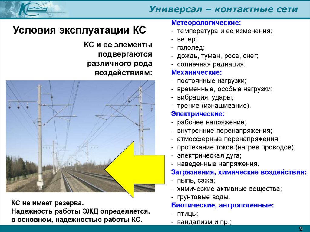 Группа контактных сетей. Схема контактной сети ЖД переменного тока. Контактная сеть. Контактная сеть постоянного тока. Контактная сеть железных дорог.