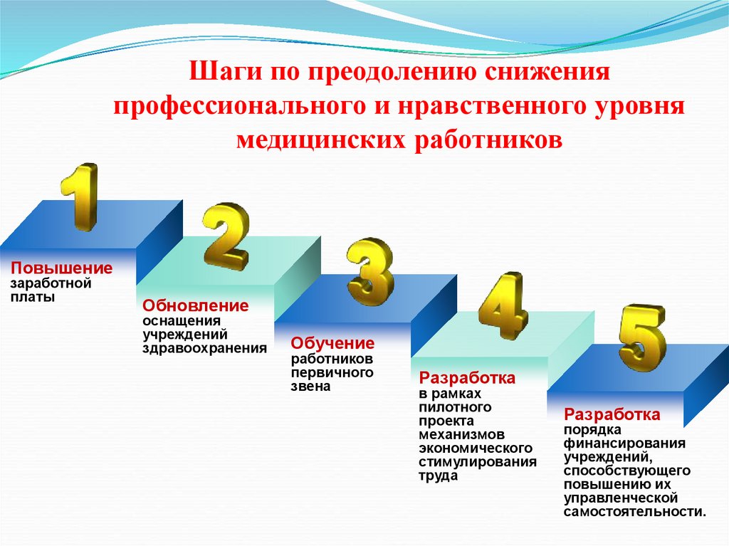 В рамках пилотного проекта