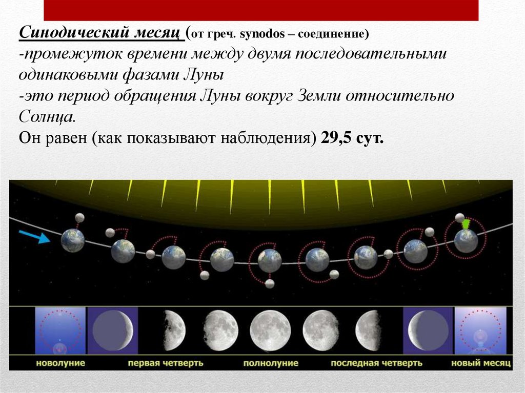 Что будет если месяц купить. Промежуток времени между двумя последовательными фазами Луны. Синодический период обращения Луны. Движение Луны. Синодический месяц.. Сенадический лунныймесчц.