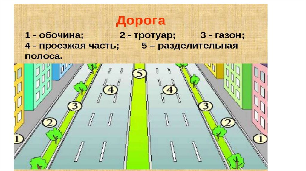 На каком рисунке дорога с разделительной полосой