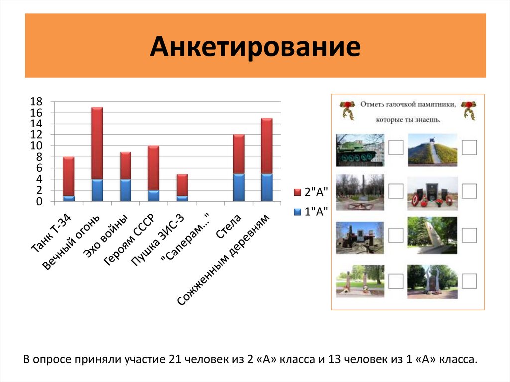 В памятнике память проект