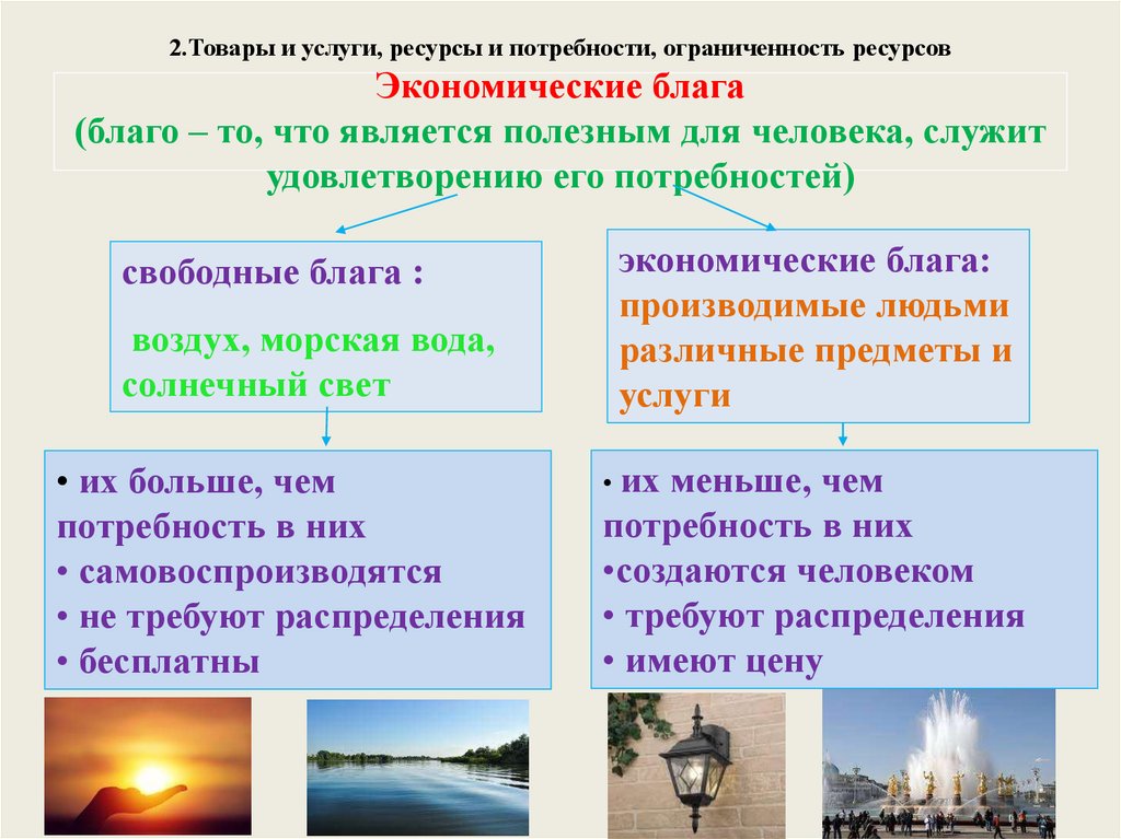 Потребности человека и ограниченность ресурсов. Товары и услуги ресурсы и потребности ограниченность ресурсов. Последствия ограниченности ресурсов в экономике. Схема свободные и экономические блага. Услуга как экономическая блага.