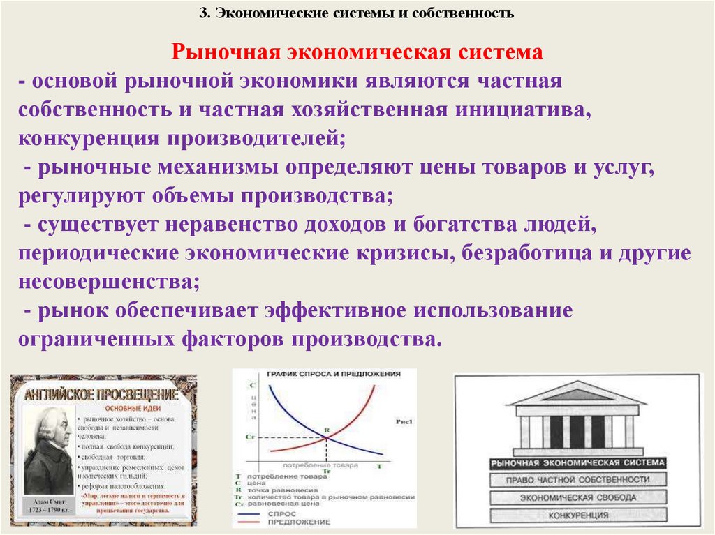 Экономические системы огэ презентация