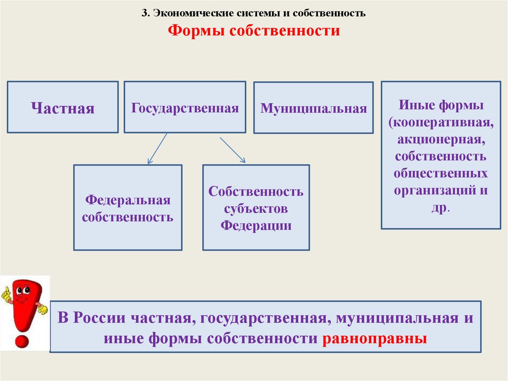 Экономические системы огэ презентация