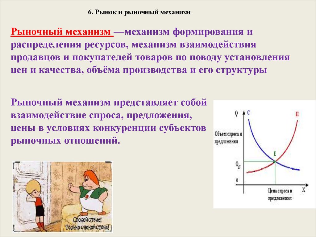 Рыночный механизм презентация