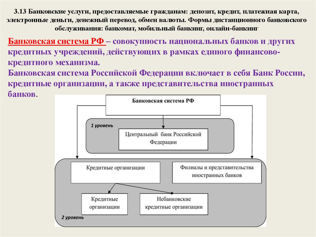 Банковские услуги обществознание 8. Банковские услуги предоставляемые гражданам. Банковские услуги предоставляемые гражданам депозит кредит. Банковские услуги предоставляемые гражданам Обществознание. Банковские услуги предоставляемые гражданам схема.