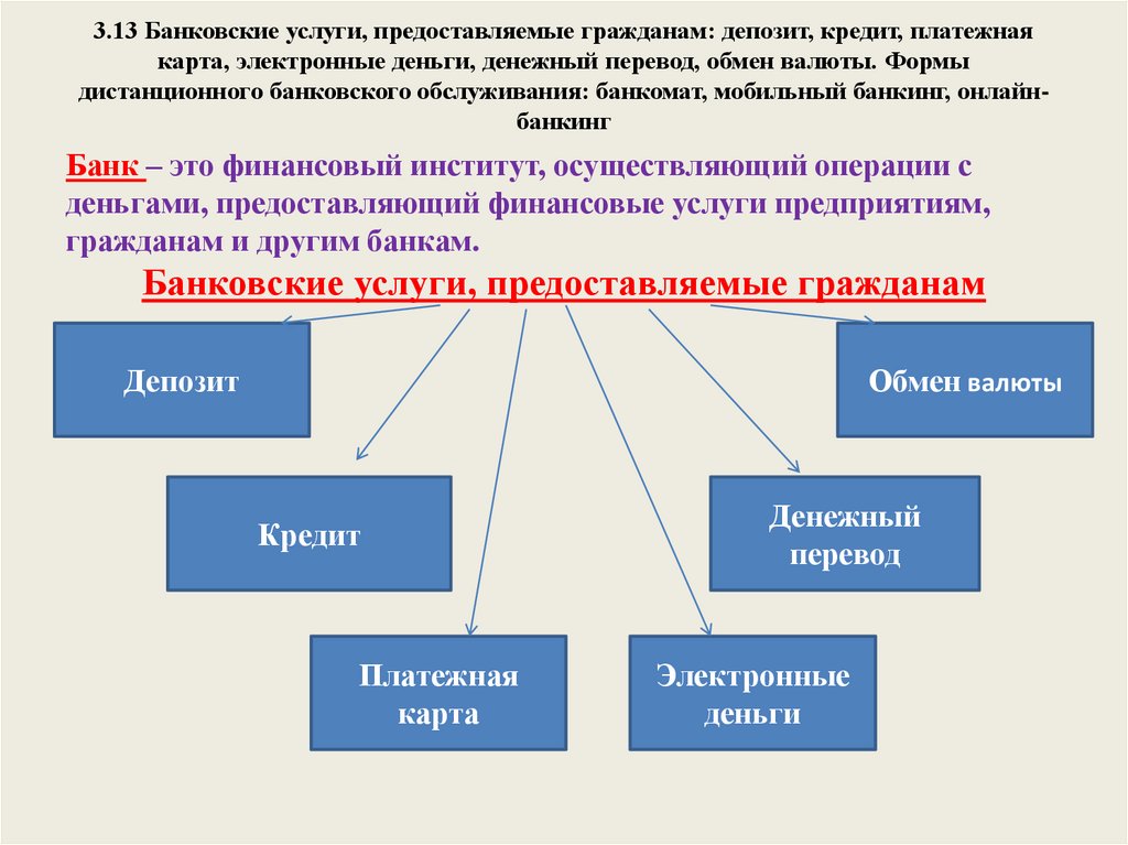 Потребление 8 класс презентация боголюбов