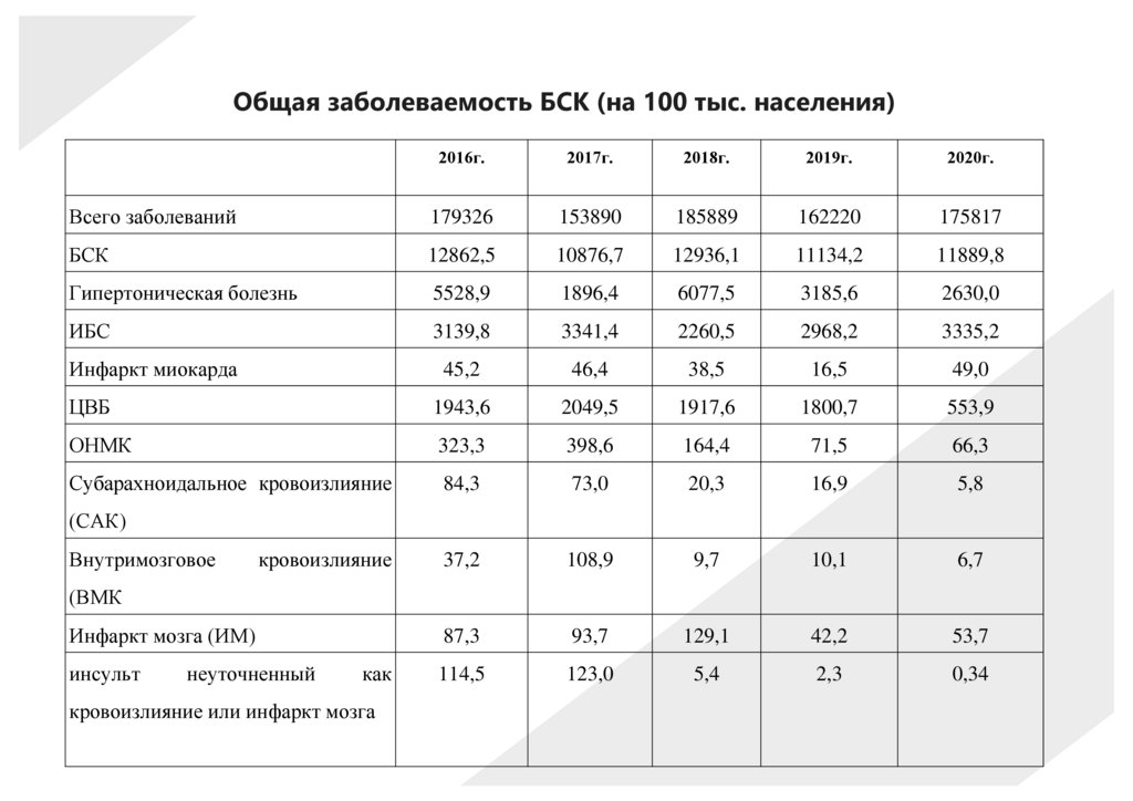 Бск расписание