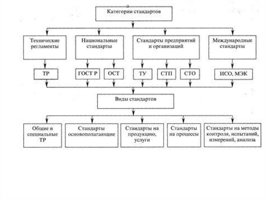 Основные группы международных документов схема