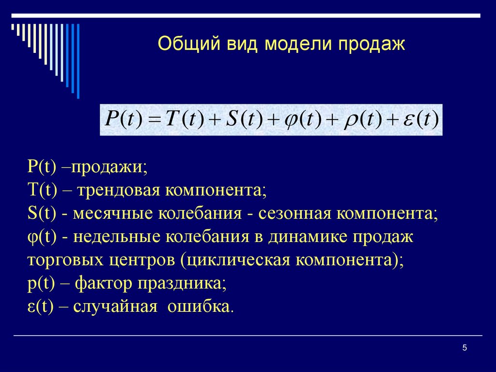 Общий вид модели продаж