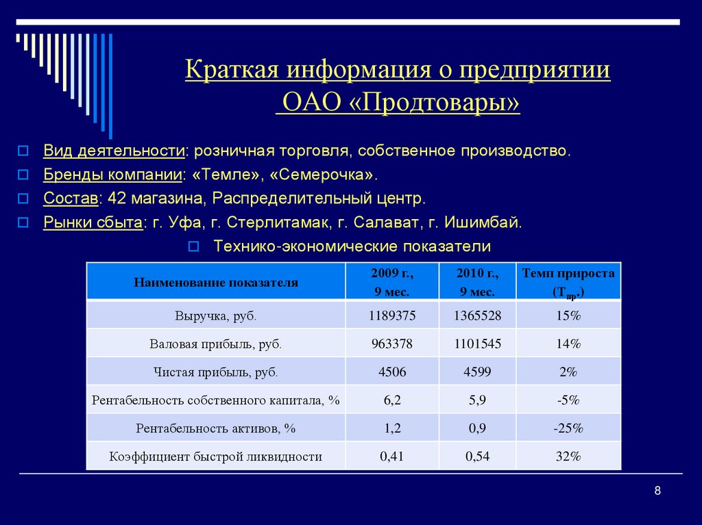 Краткая информация о предприятии ОАО «Продтовары»