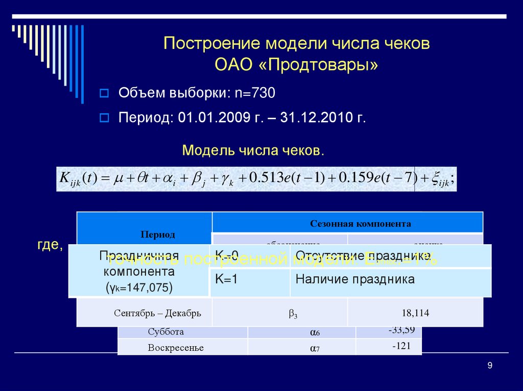 Построение модели числа чеков ОАО «Продтовары»
