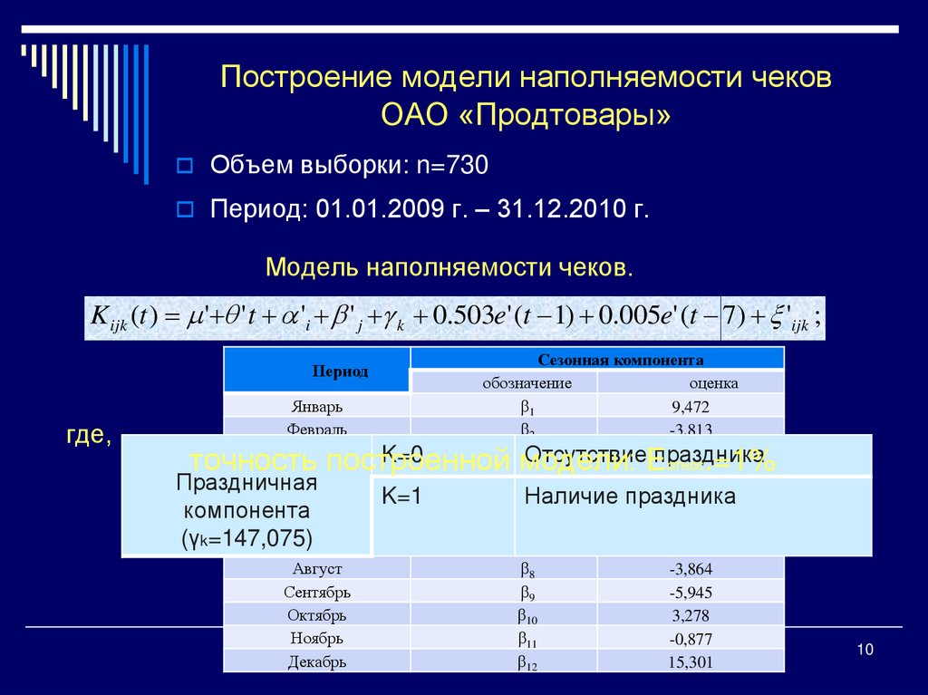 Построение модели наполняемости чеков ОАО «Продтовары»