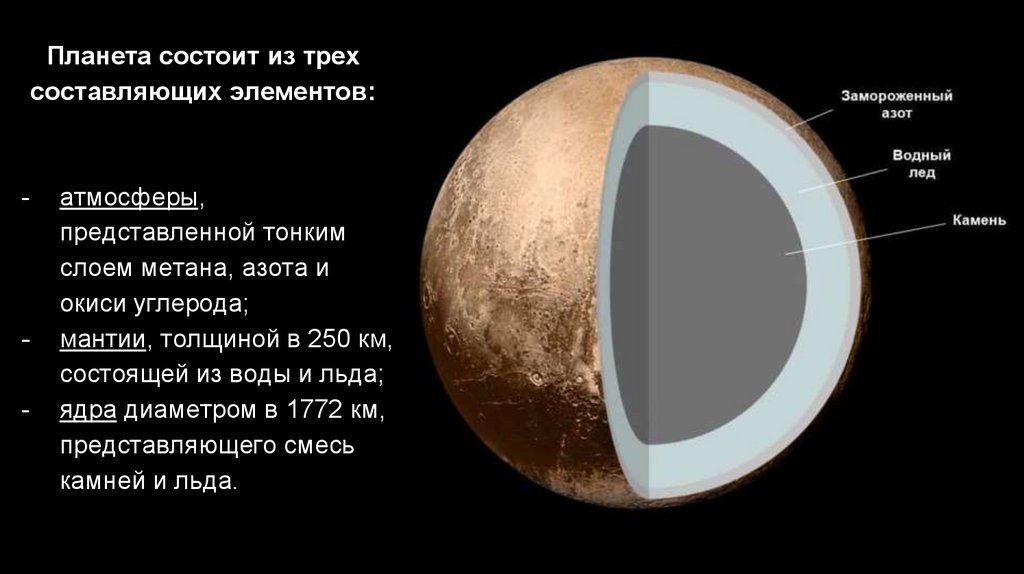 Плутон - презентация онлайн