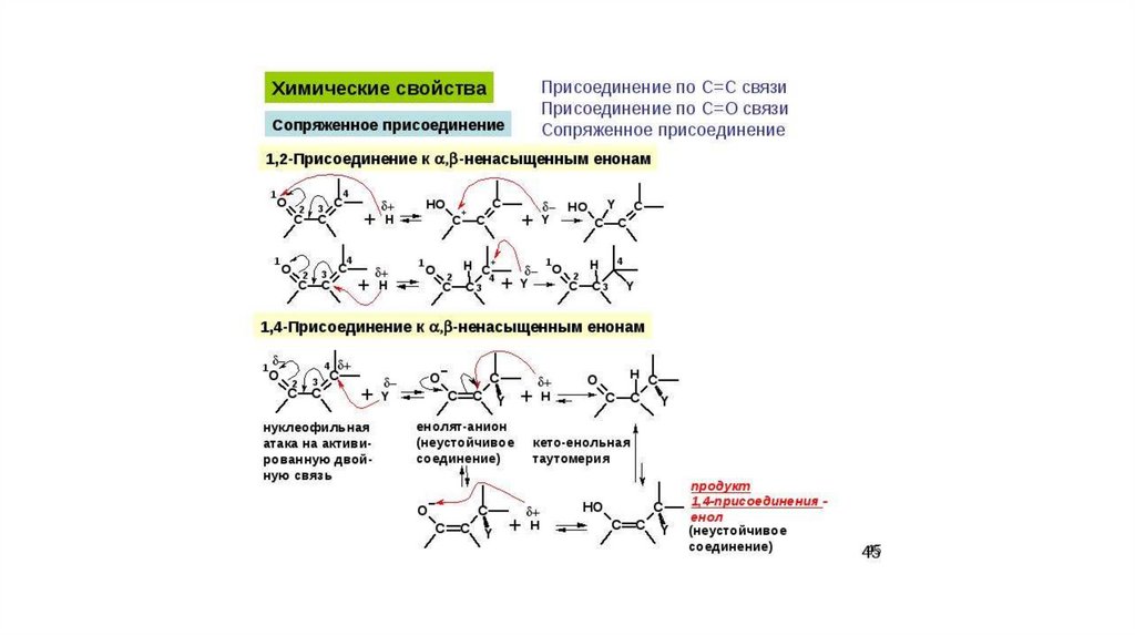 Присоединение связь. Система сопряжение связей химия. Система сопряжённых связей в химии. Ненасыщенные карбонильные соединения. Что такое система сопряженных связей в химии.