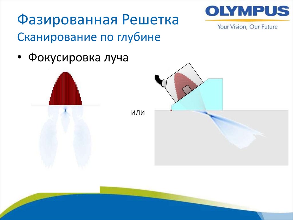 Фазированная Решетка Сканирование по глубине