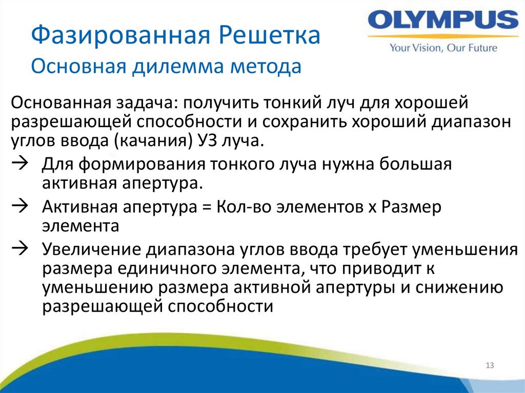 Фазированная Решетка Основная дилемма метода