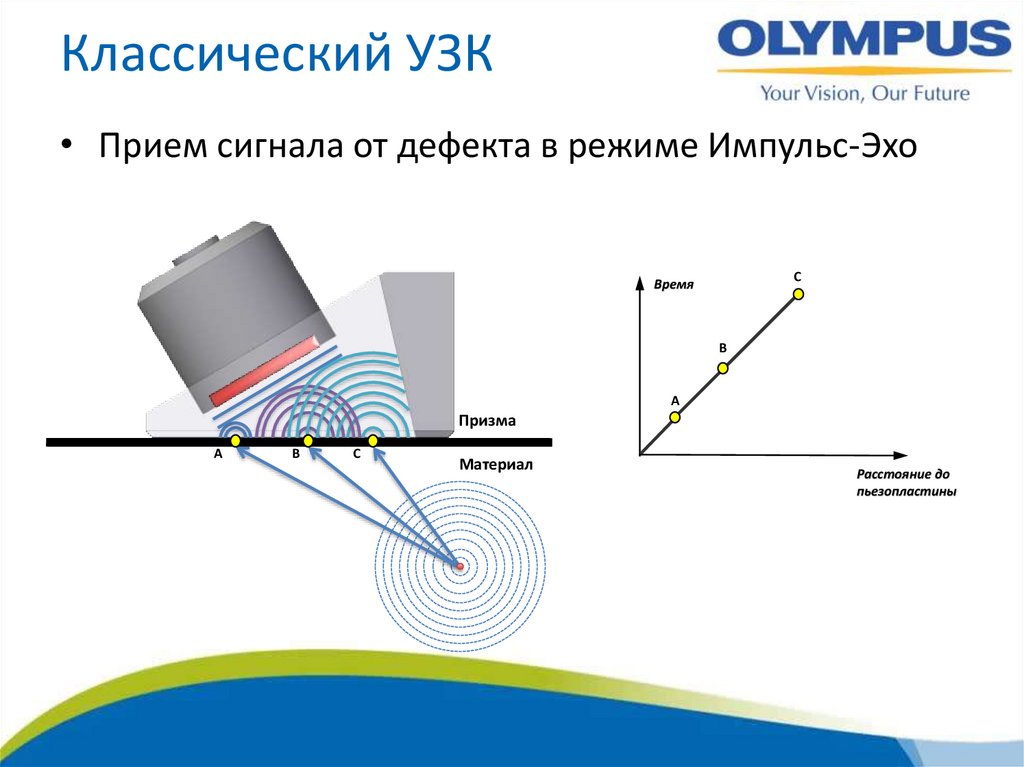 Классический УЗК