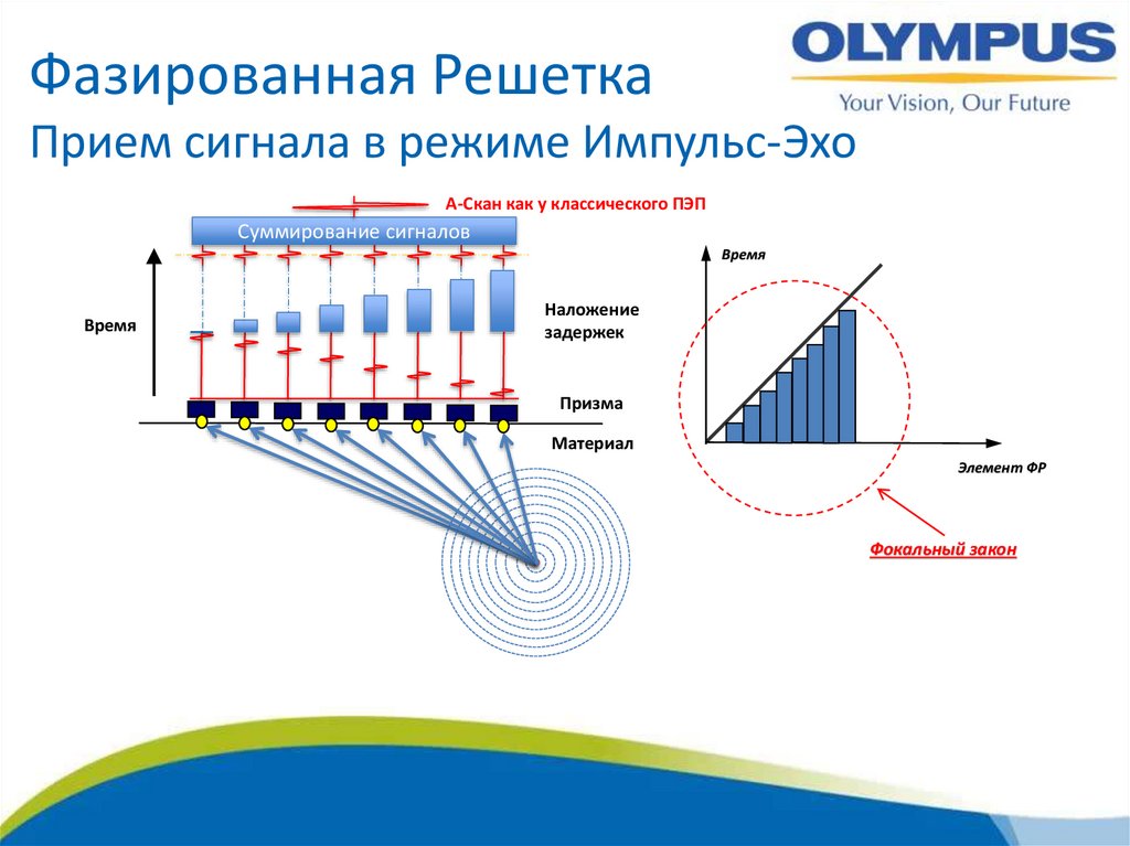 Чертеж фазированной антенной решетки