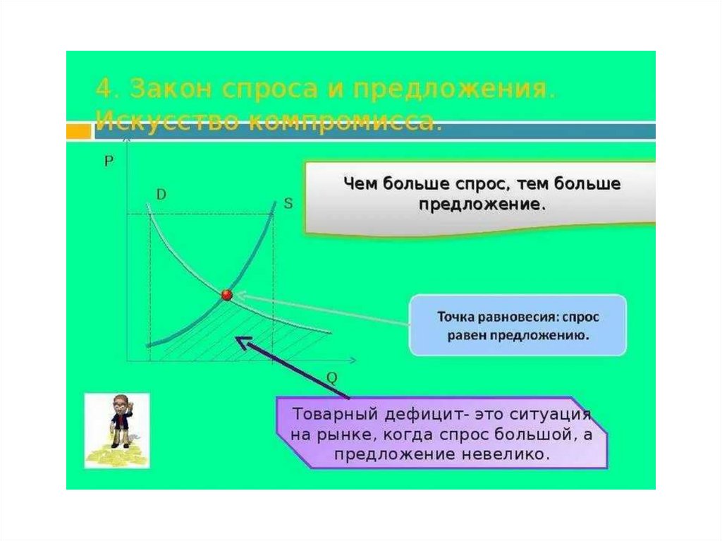 Закон спроса и предложения. 4 Закона спроса и предложения. Законы спроса и предложения сообщение. Точка где спрос и предложение встречаются.